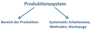 produktionssystem schema