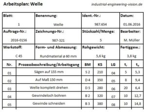 Arbeitsplan, Arbeitsplanerstellung, Vorgehensweise, Beispiel