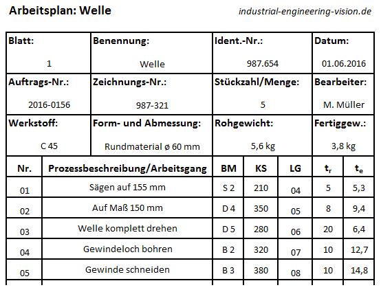 Zerspanungsmechaniker Arbeitsplan Ap1 - Arbeitsplan ...