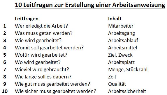 10 Leitfragen zur Erstellung einer Arbeitsanweisung