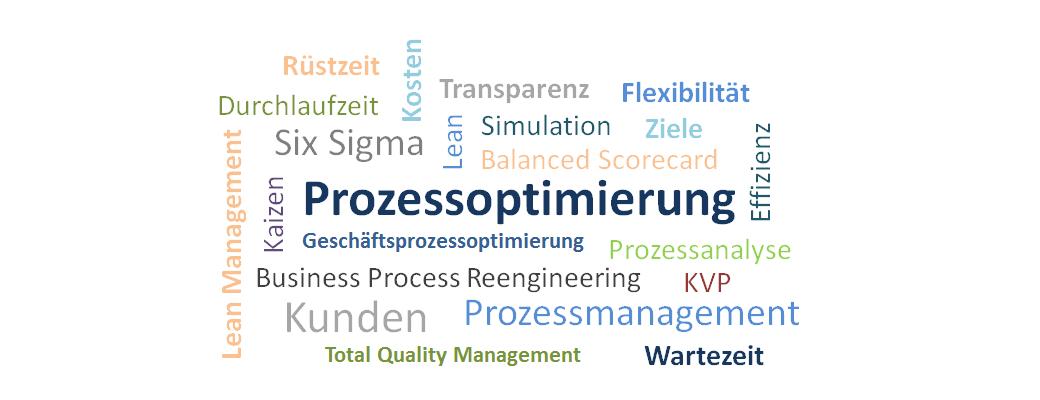 Was ist Prozessoptimierung?  Definition  Ziele  Methoden